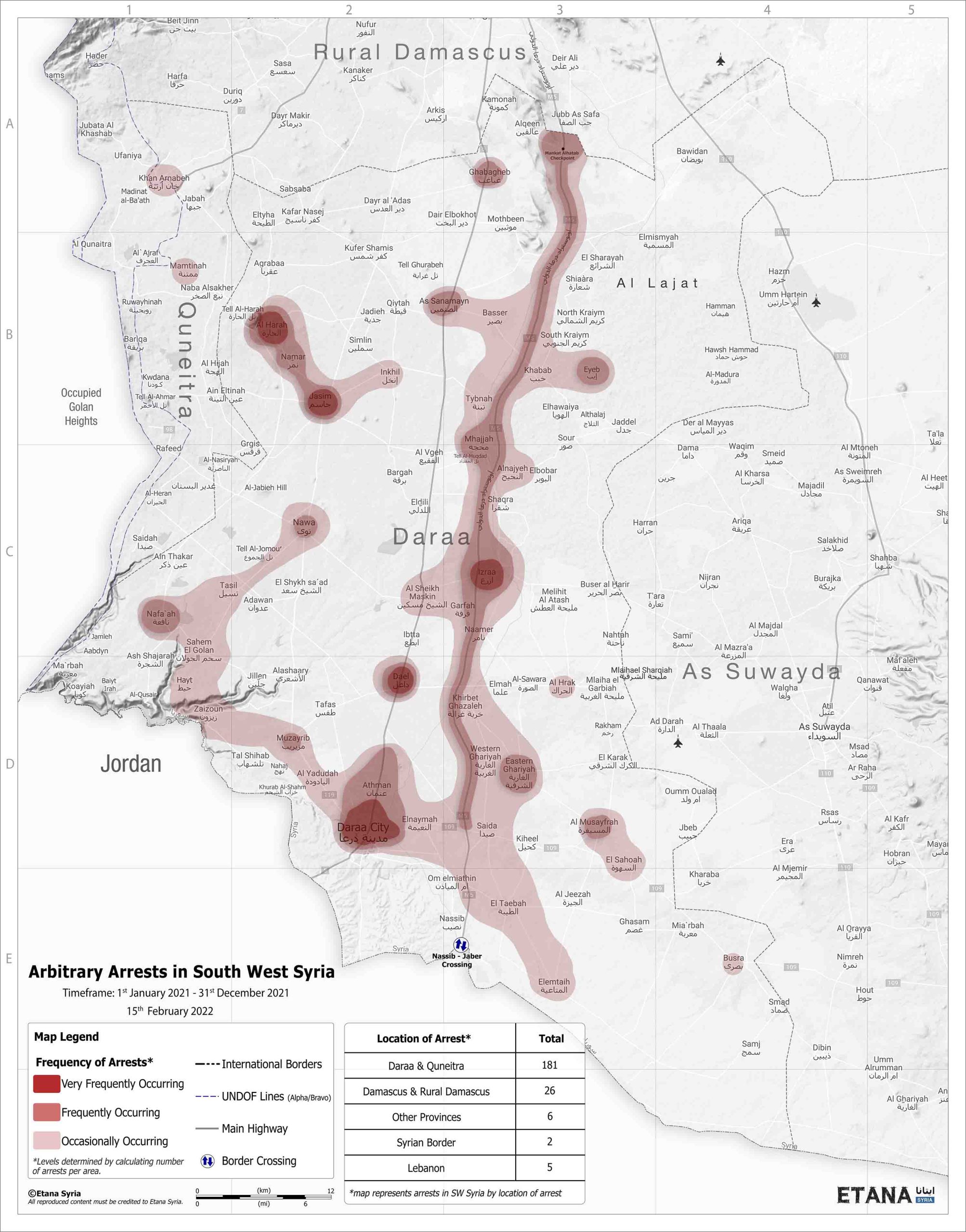 Arbitrary Arrests in South West Syria 15.2.2022