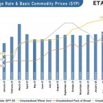 Syria Brief - Economic Crisis - 8 March 2022