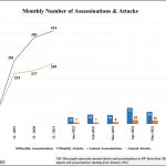 Attacks & Assassinations in SW Syria